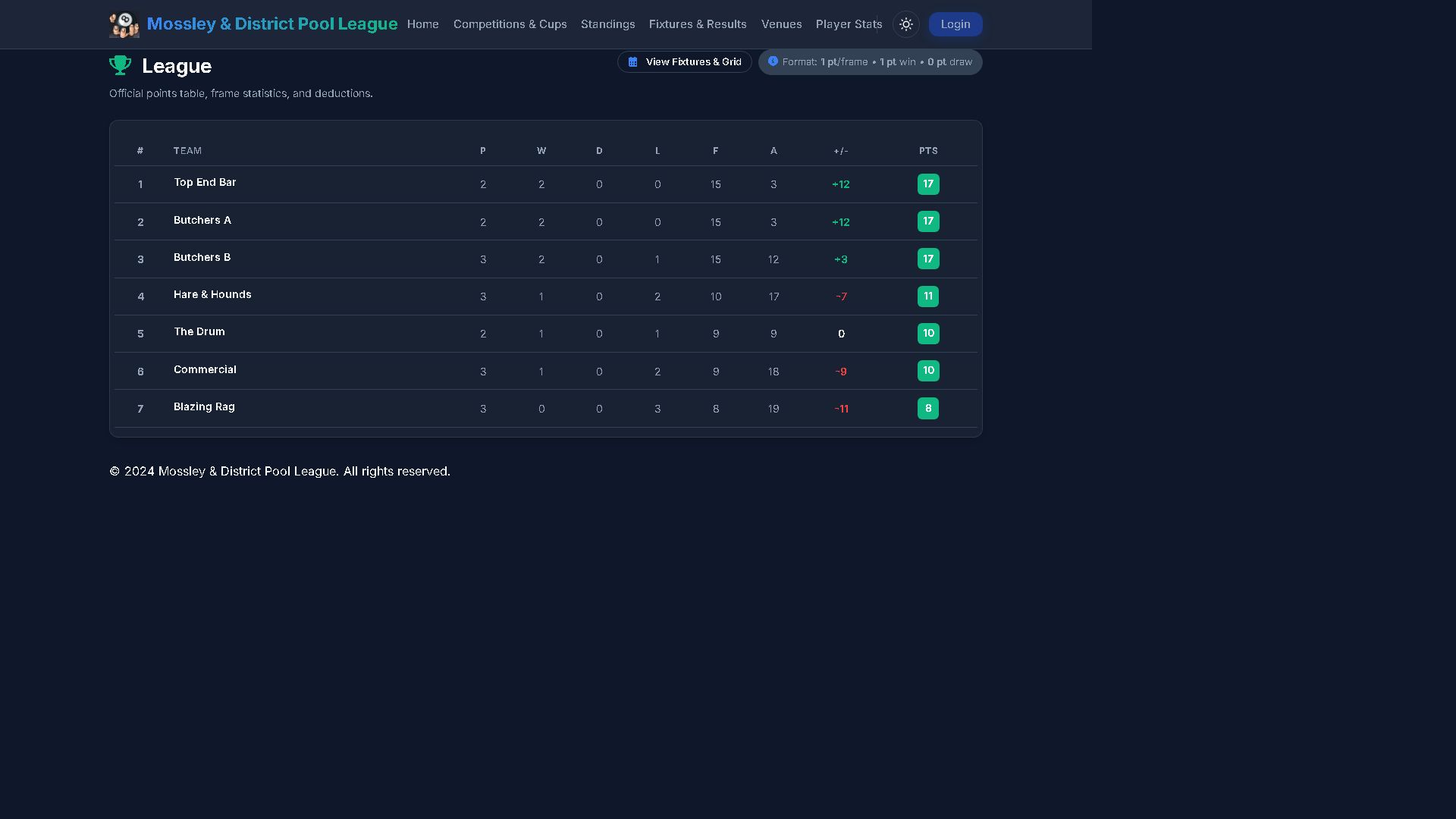 League standings table on a Pool League Pro site