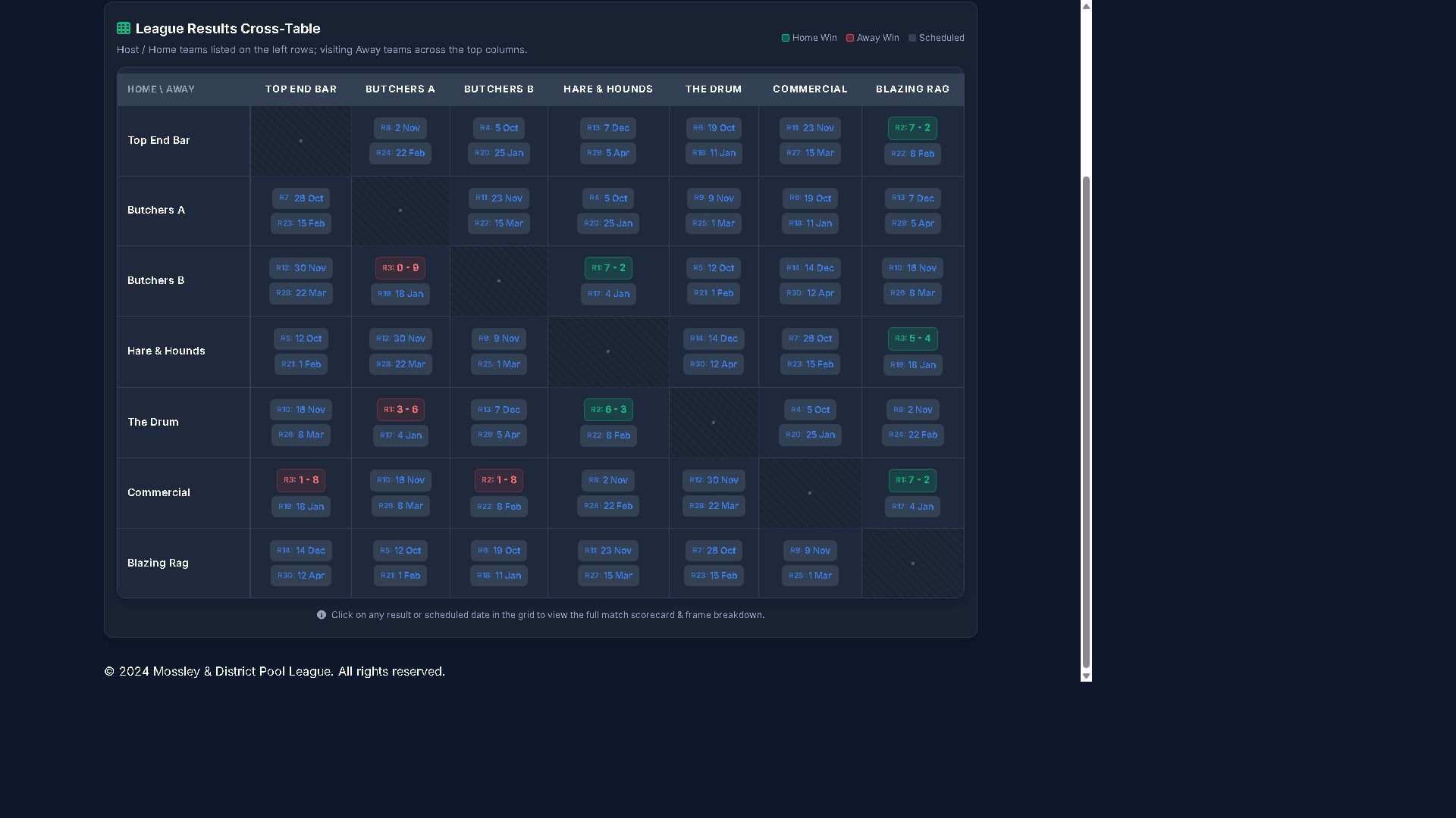 Home-and-away results grid on a Pool League Pro site