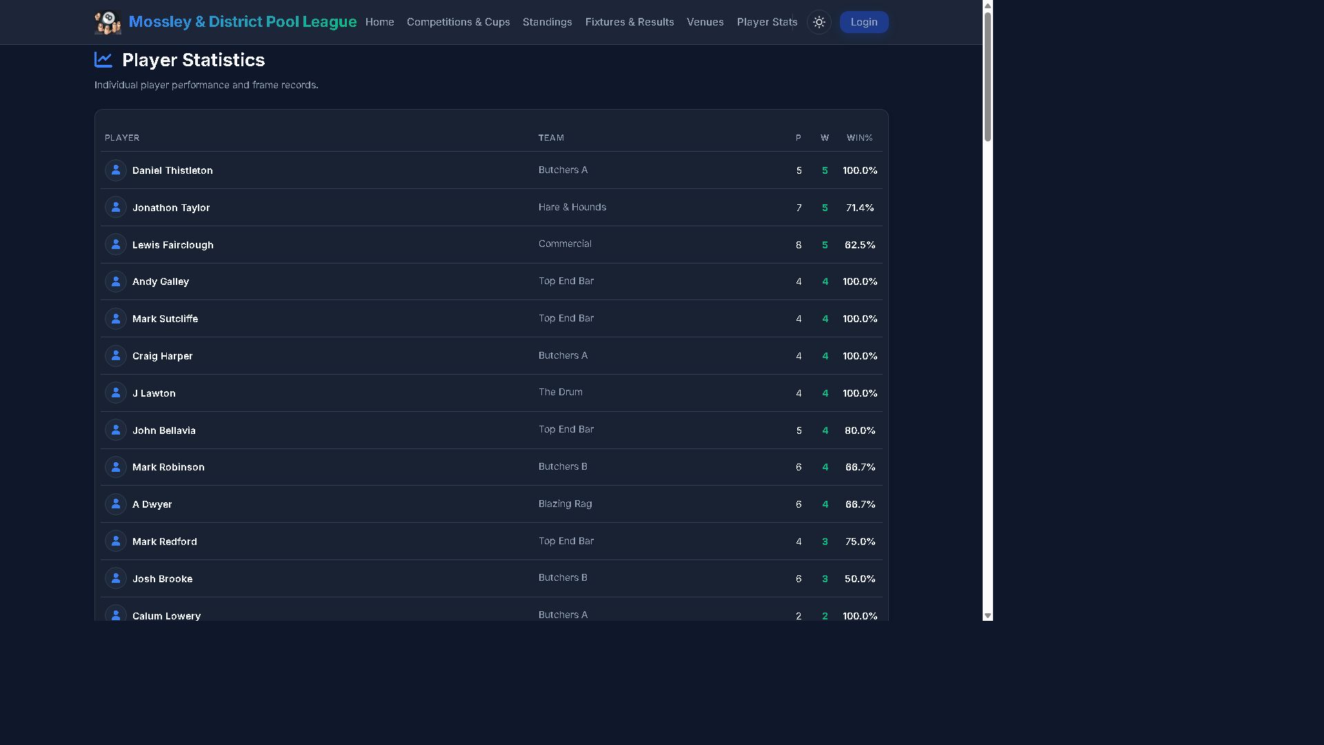 Player statistics on the live demo